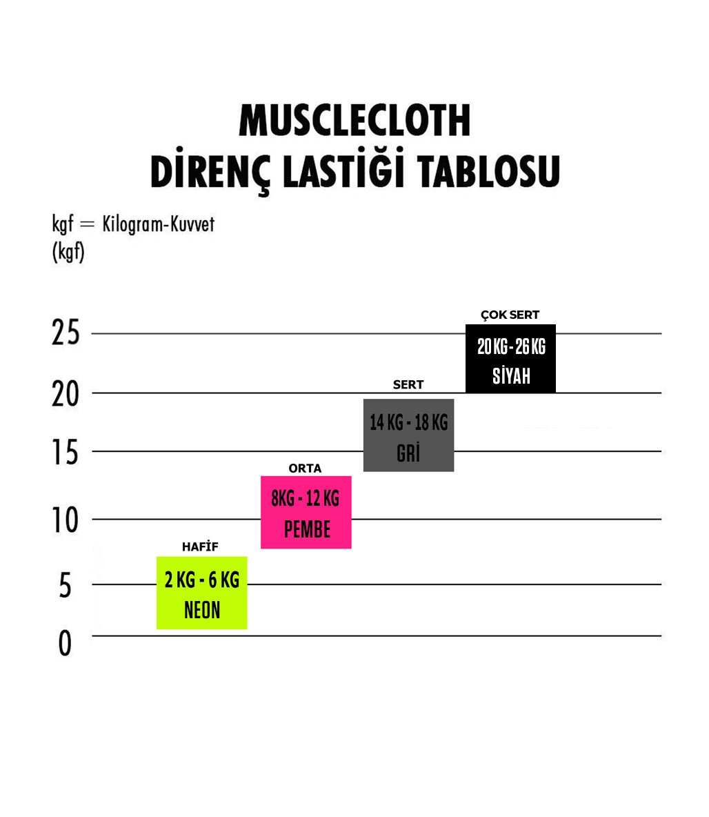 MuscleCloth Active Loop Band Direnç Bandı Siyah Çok Sert