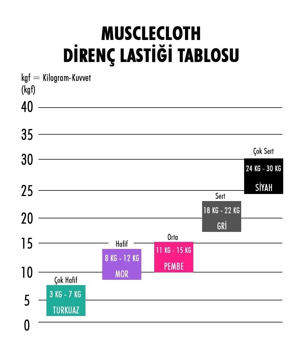 MuscleCloth Loop Band Direnç Bandı Orta Pembe
