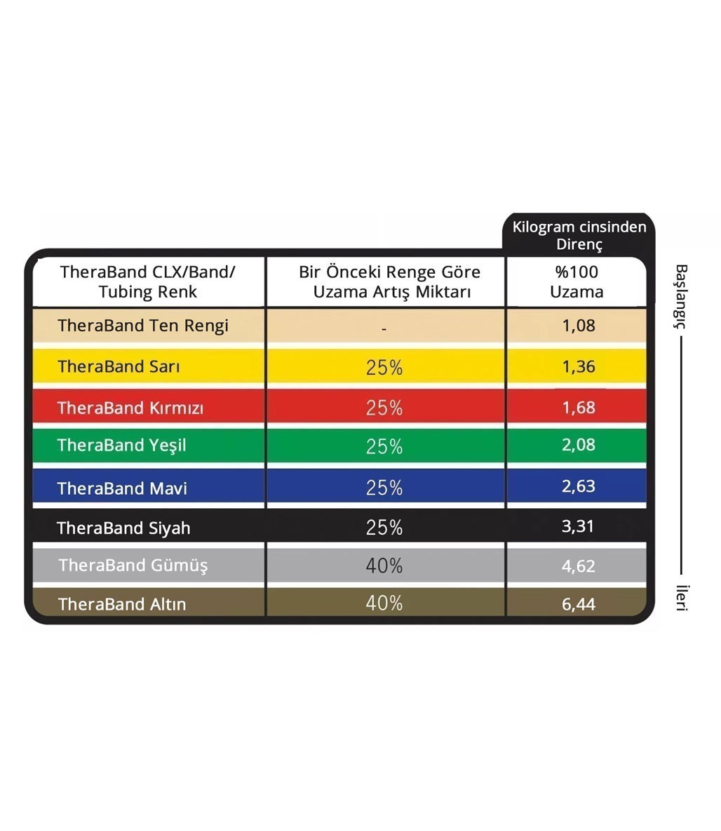 TheraBand Resistance Tubing 1.2 mt Direnç Lastiği Sarı